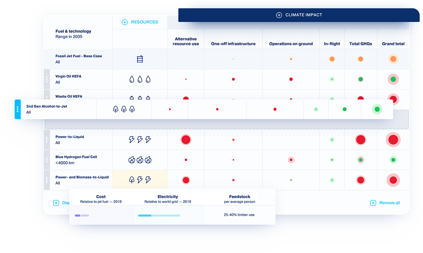 Resource to Climate Comparison Evaluator